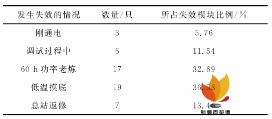 澳门精准一笑一码100%,可靠策略分析_特别版10.460