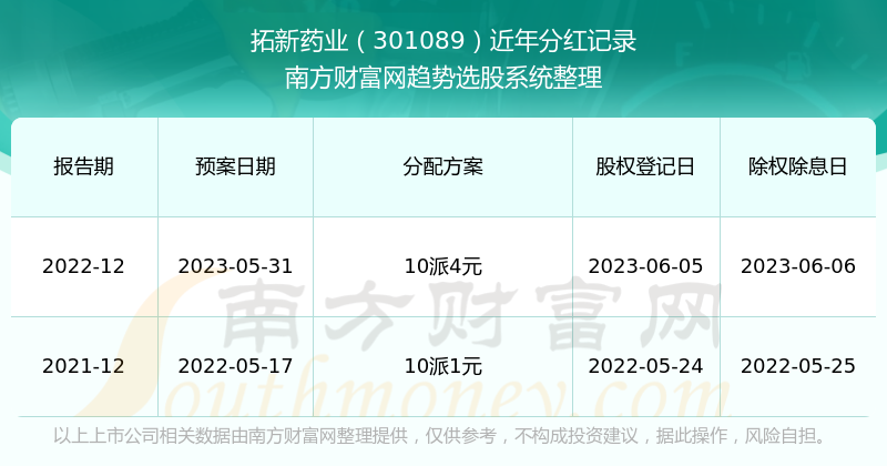 新澳开奖结果+开奖记录,诠释解析落实_soft34.706