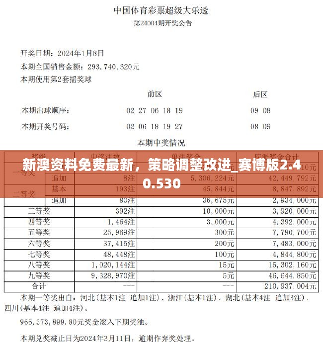 新澳2024年精准资料,最新核心解答落实_入门版2.362