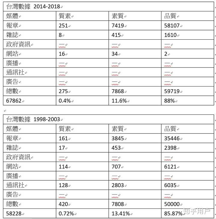 澳门六和资料大会,实地分析数据设计_DX版36.370