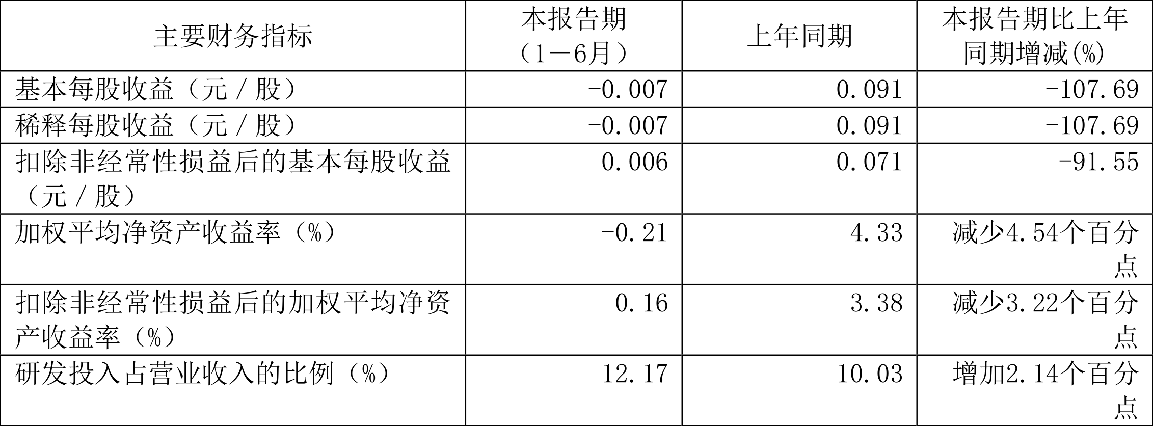 新奥2024年免费资料大全,最新正品解答落实_特别版2.336