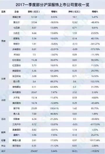 新澳好彩免费资料查询302期,收益成语分析落实_tShop31.777