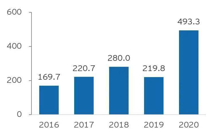 2020年新澳门免费资料大全,全面执行计划数据_QHD版67.201