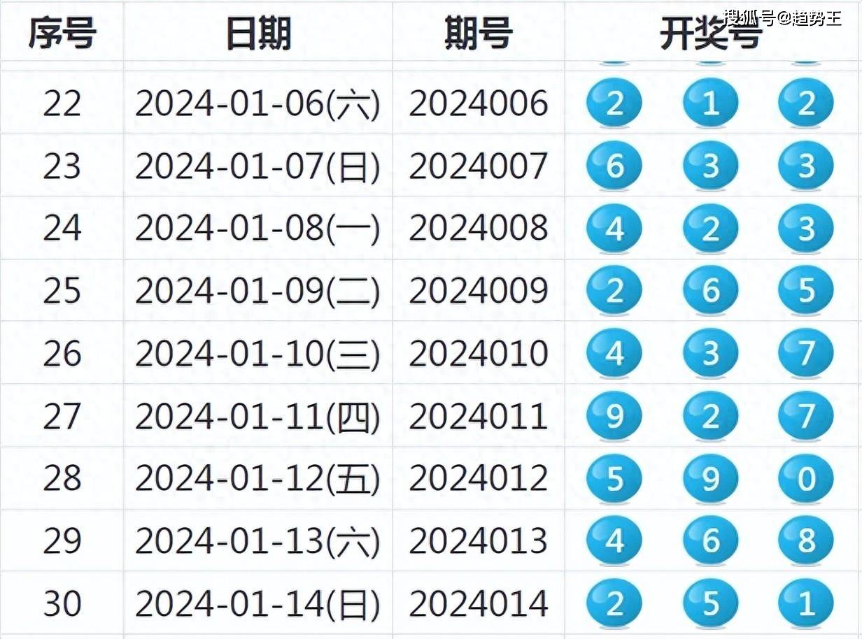 新澳今晚上9点30开奖结果,完善系统评估_AP26.609