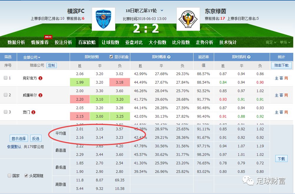 新澳门六开彩开奖结果2020年,数据导向方案设计_限量版22.389