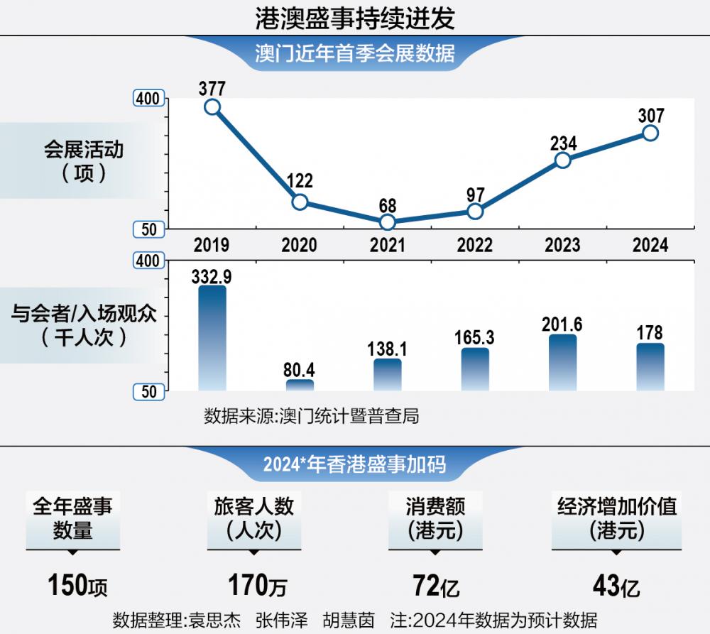 澳门三码三码精准100%,数据驱动策略设计_挑战款38.55