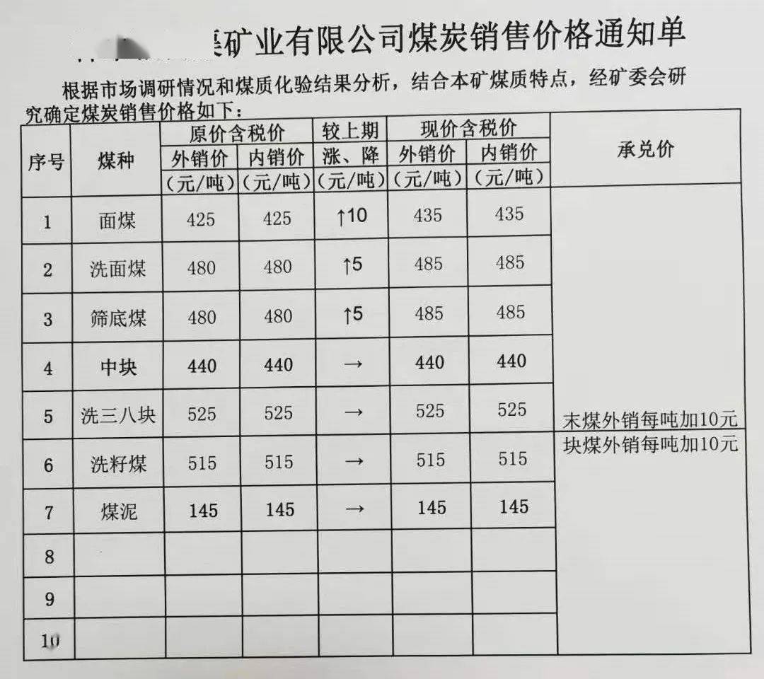 神木煤炭价格最新动态解析