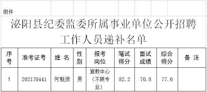 泌阳县最新招聘信息总览