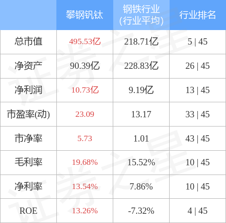 攀钢钒钛引领行业变革，塑造未来发展新篇章，最新消息揭秘