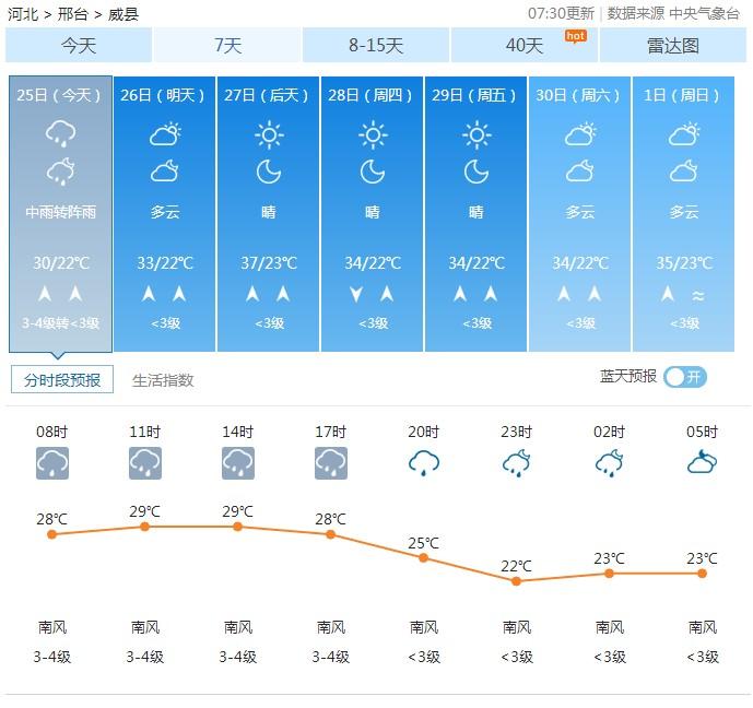 宁晋天气预报最新及气象深度解析