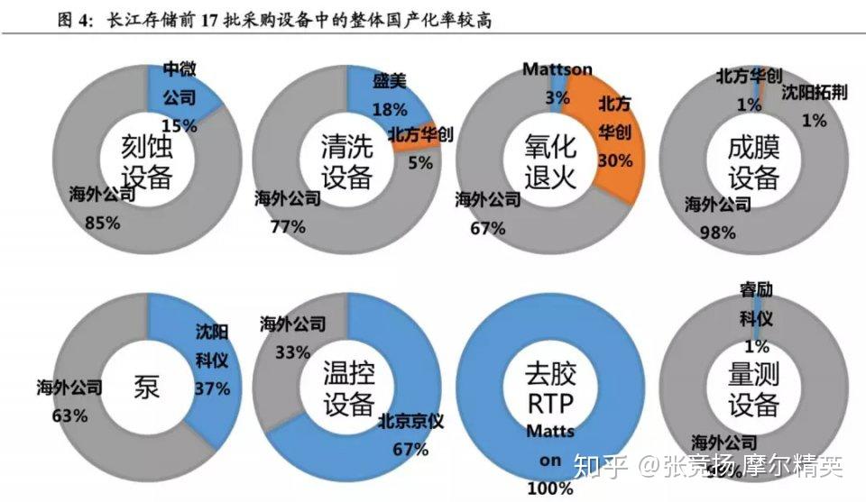 长江存储技术突破与市场动态更新