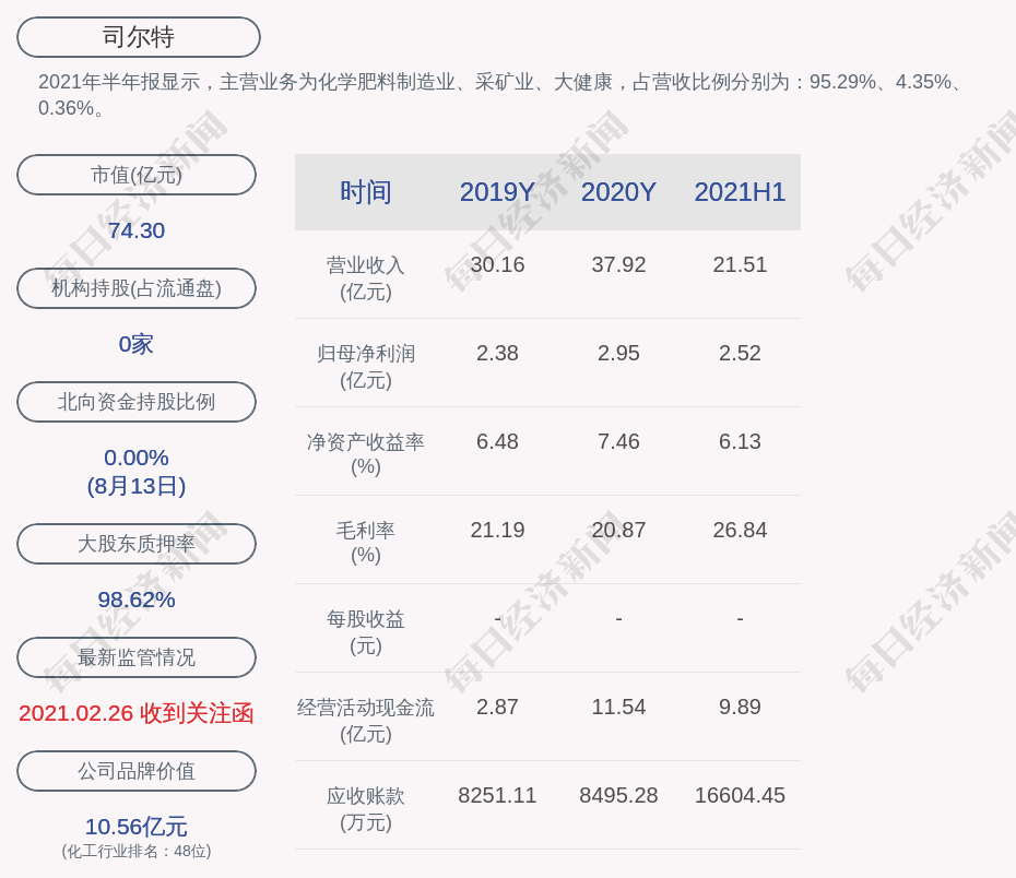 司尔特最新动态全面解读