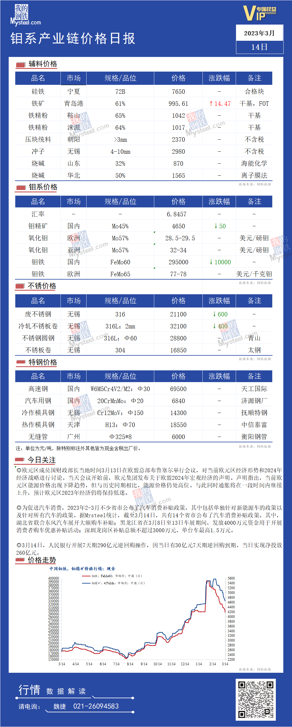 今日钼铁价格走势分析，最新价格及市场预测