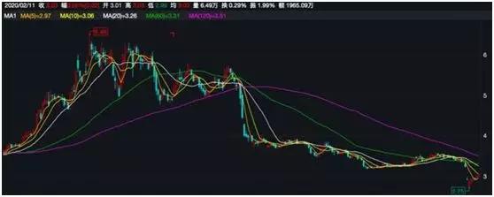 光明地产最新消息全面解读