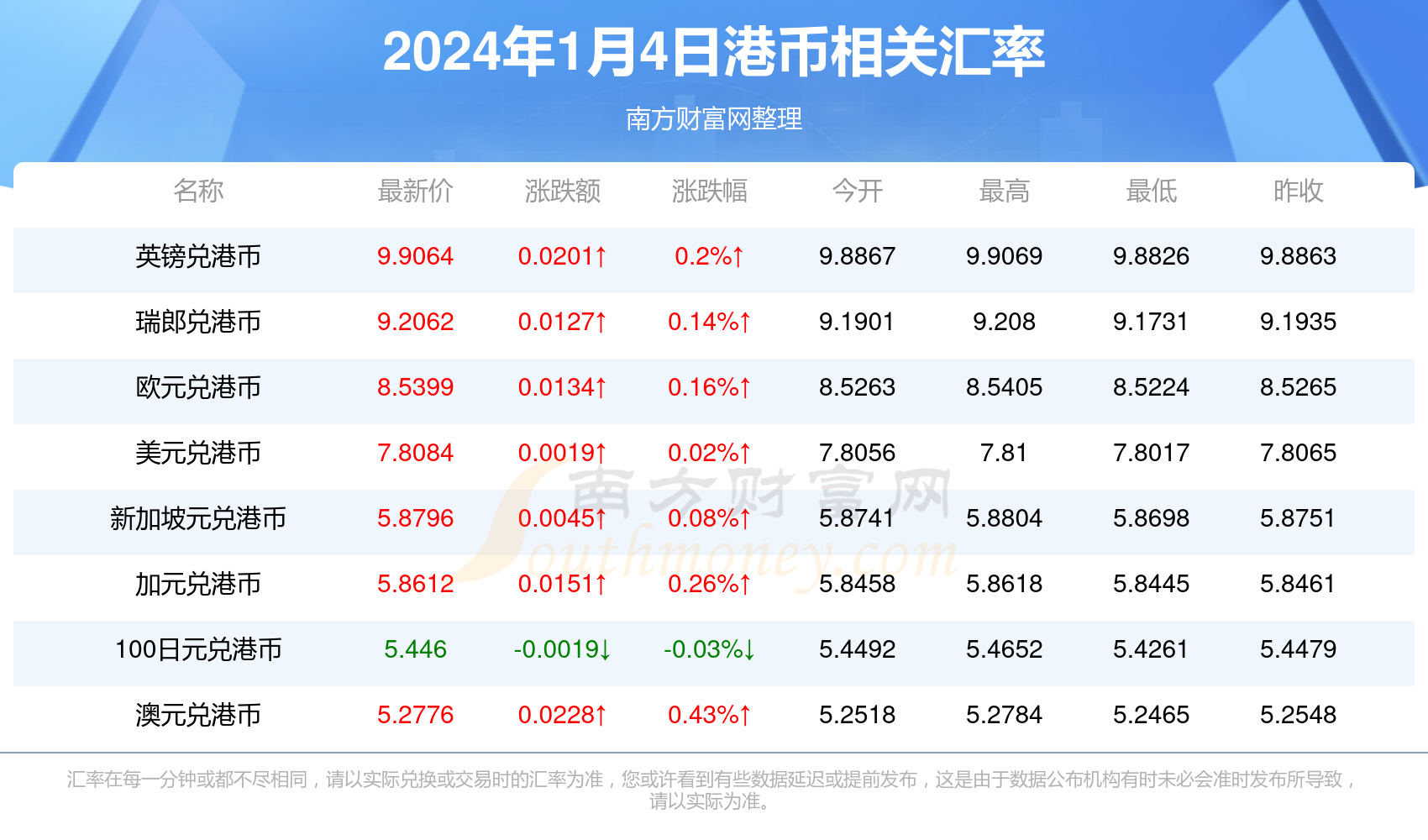 2024年香港今天开奖号码,互动策略解析_KP81.840