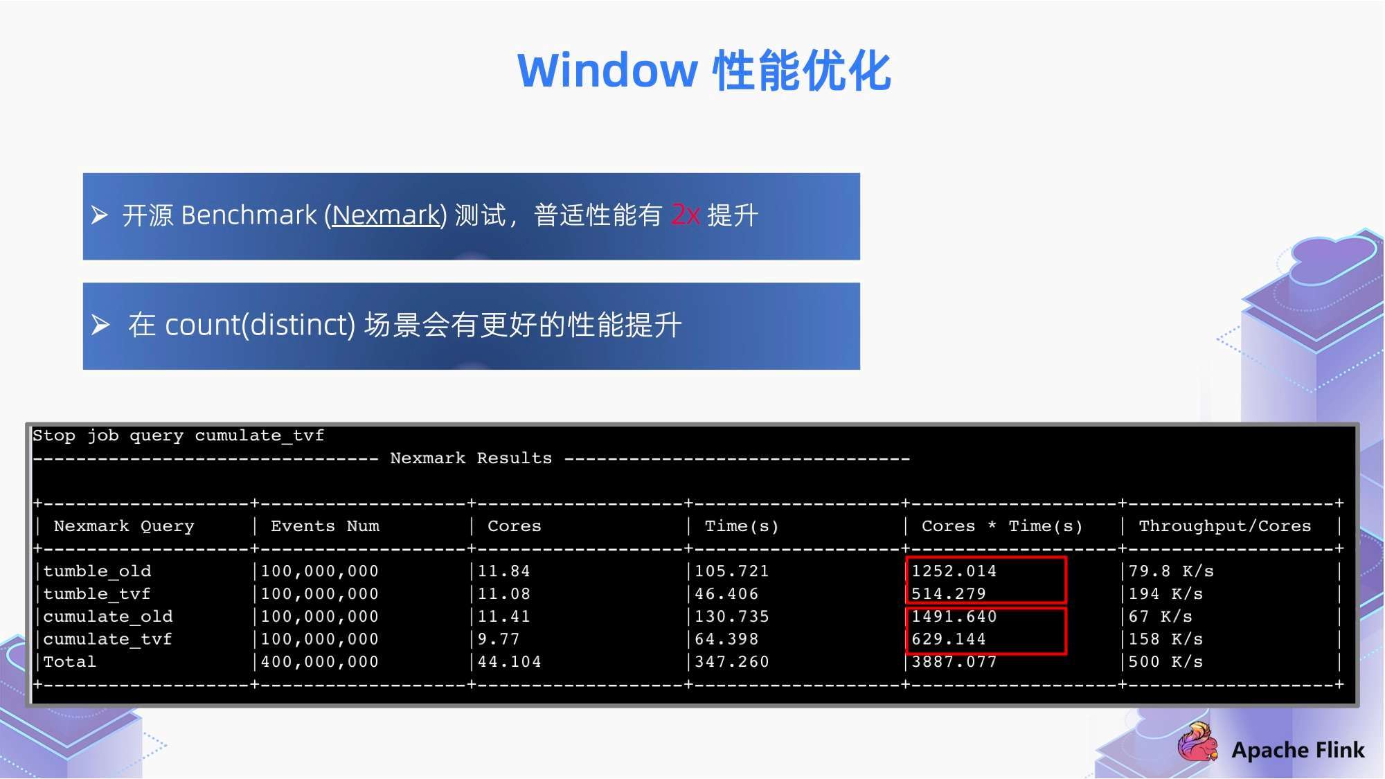 澳门三中三码精准100%,深入数据解释定义_RemixOS27.514