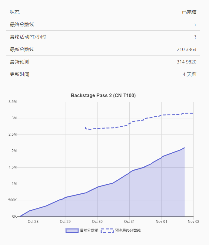 揭秘一肖一码100精准,数据整合计划解析_Phablet34.436