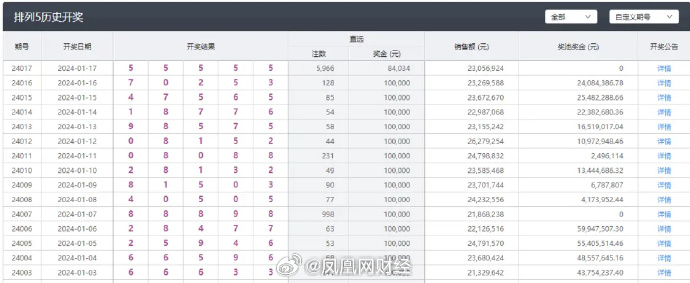 澳门天天彩开奖结果查询,最新解答解析说明_Console96.456