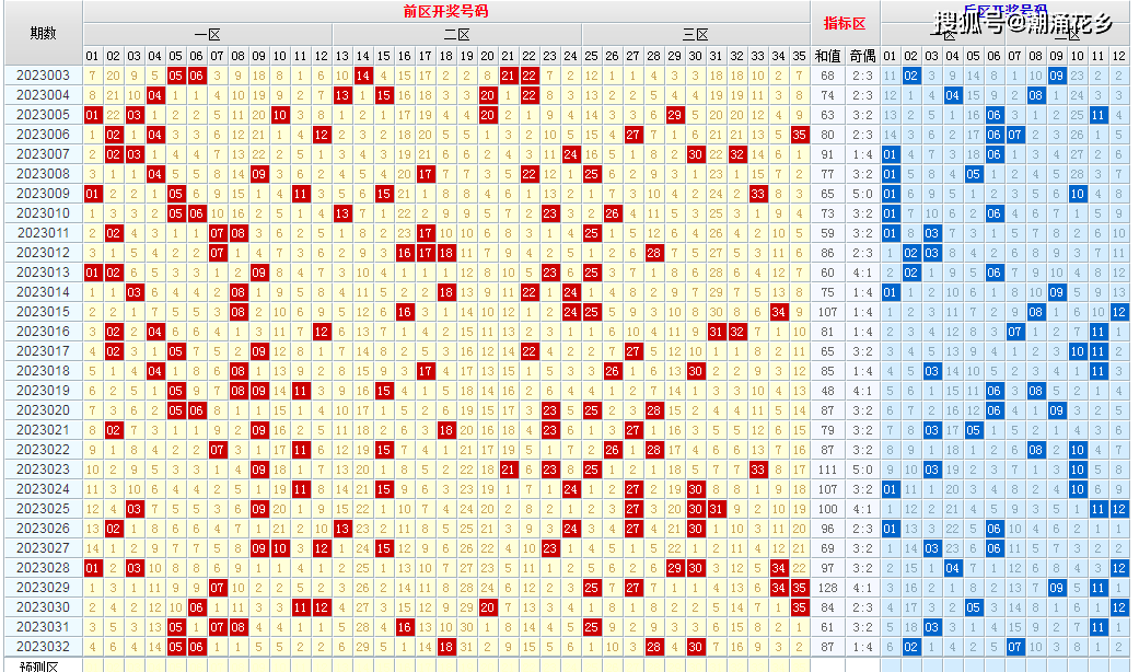 新澳今晚六给彩开奖结果,精细策略定义探讨_Q60.379