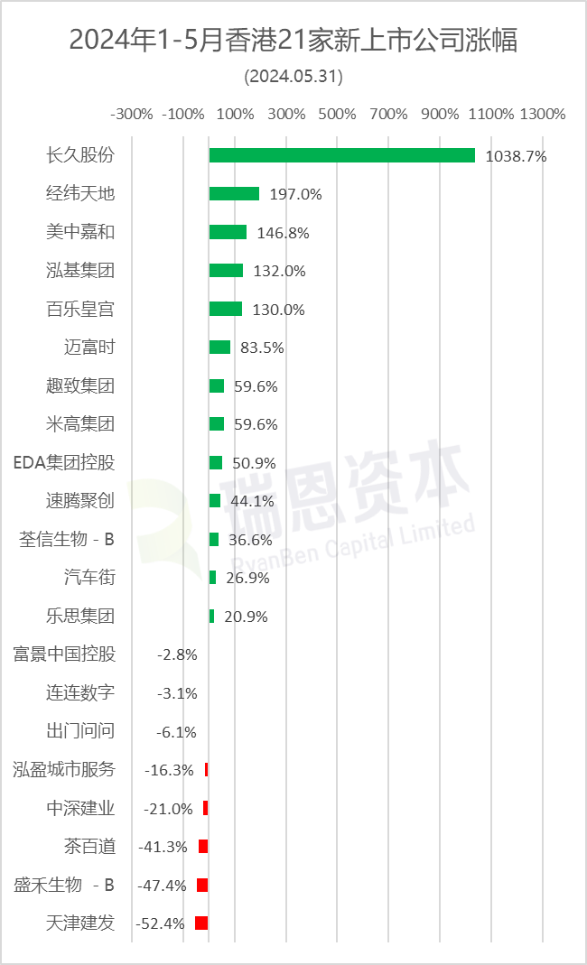 2024年香港港六+彩开奖号码,现象分析解释定义_领航版95.396