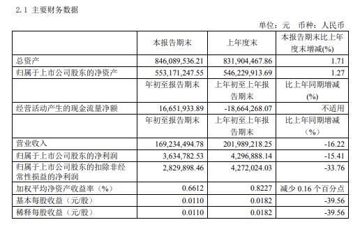 宝光股份最新消息全面解读与分析