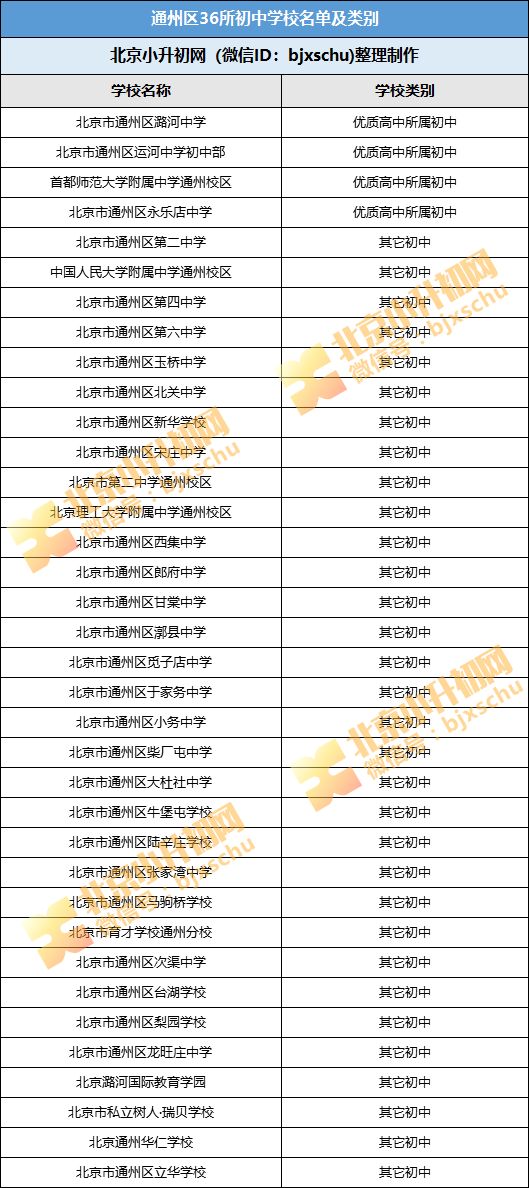 北京市中学最新排名总览