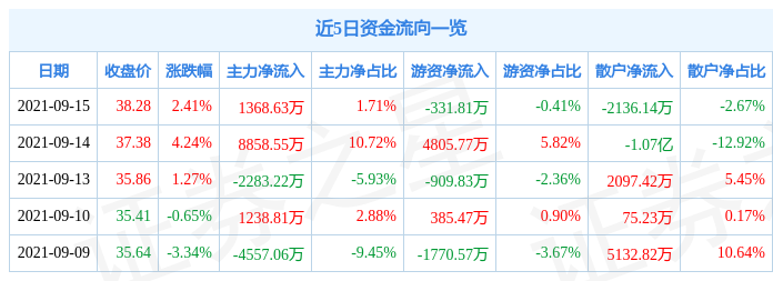 盛弘股份最新动态全面解析