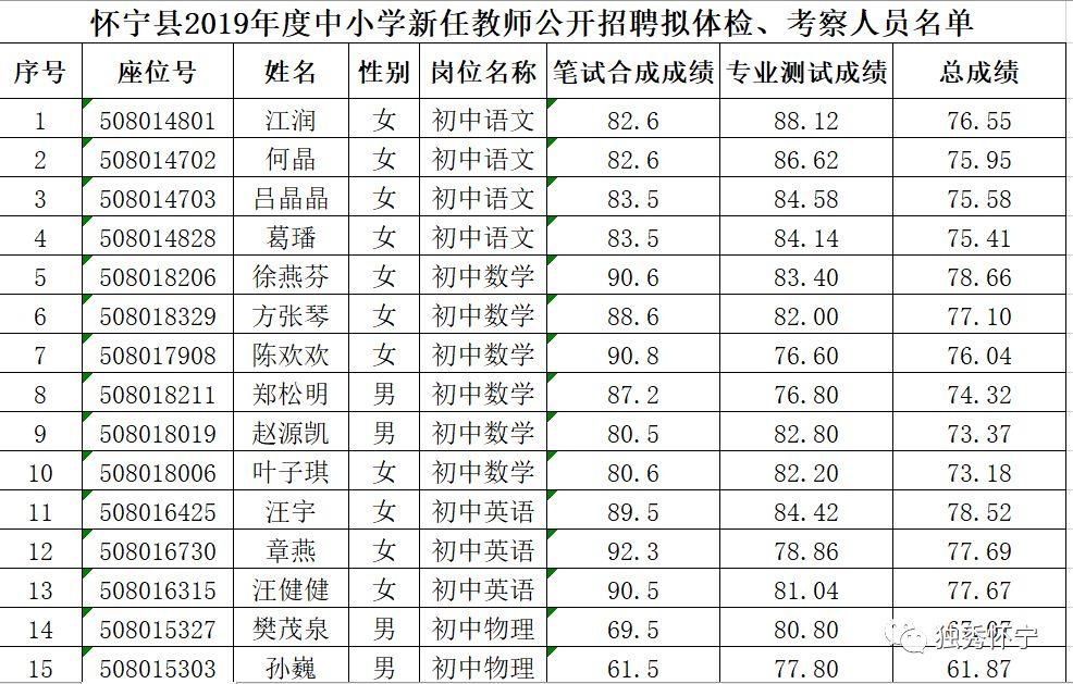 ↘城管メ来了↙ 第3页