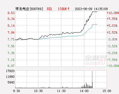 祥龙电业最新消息概览