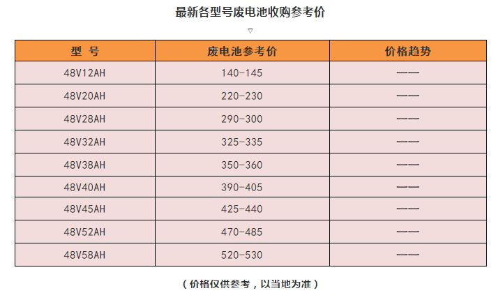 废电池价格最新动态分析报告