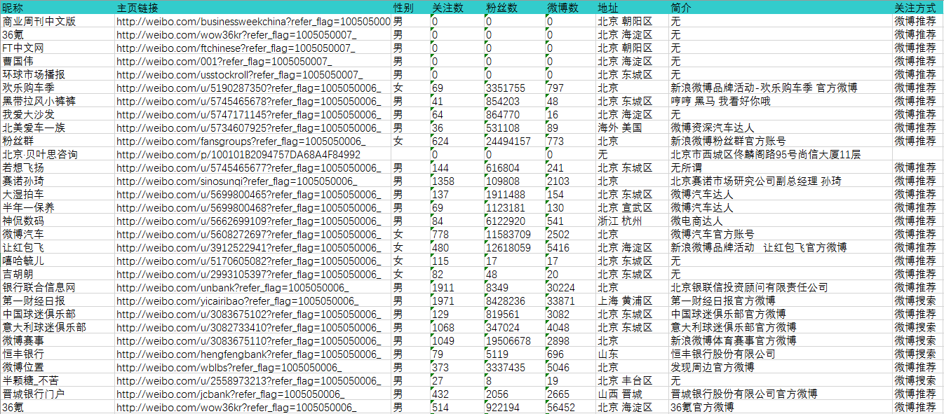 澳门码的全部免费的资料,数据分析决策_Console22.532