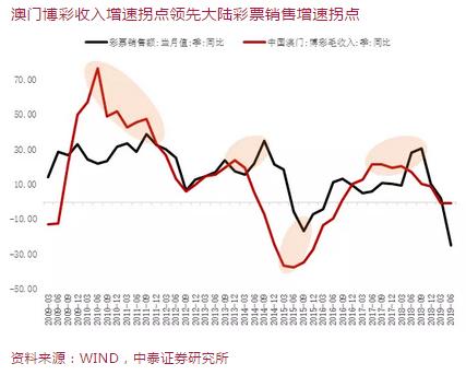 澳门本期开奖结果,实证解读说明_VR49.53