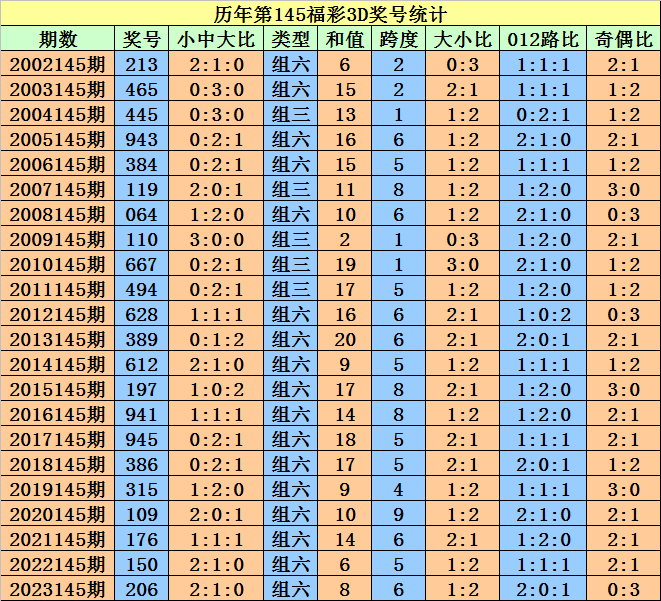 2024澳门天天开好彩大全开奖结果,完整的执行系统评估_LE版14.593