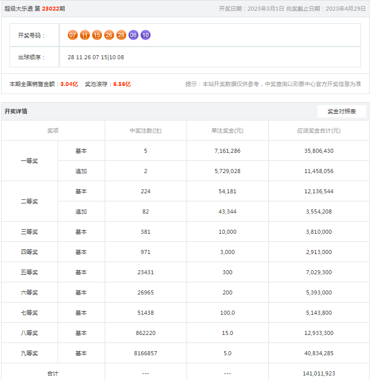 2024年港彩开奖结果,资源实施方案_Advanced21.767