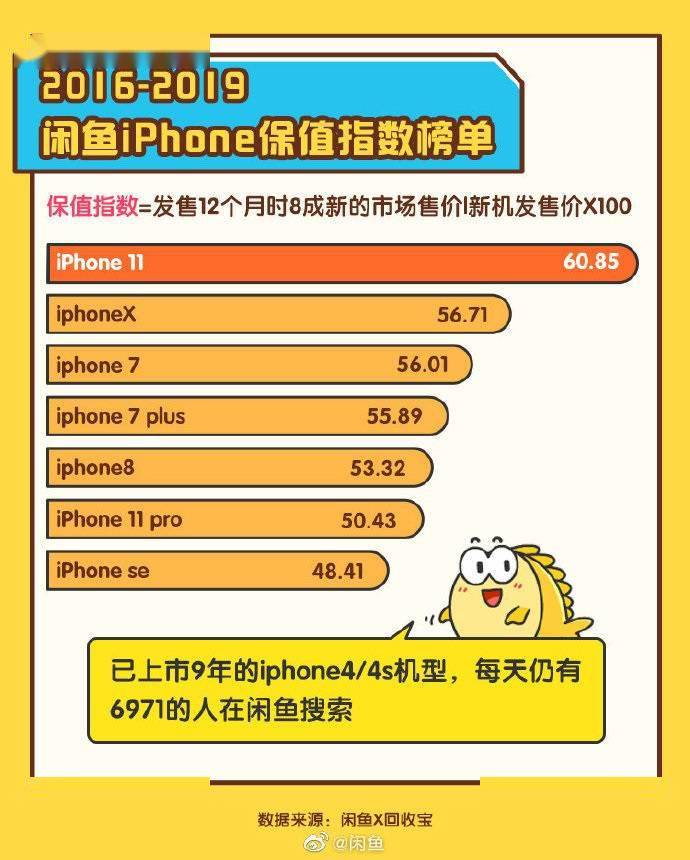 天天好彩,确保成语解析_iPhone86.660