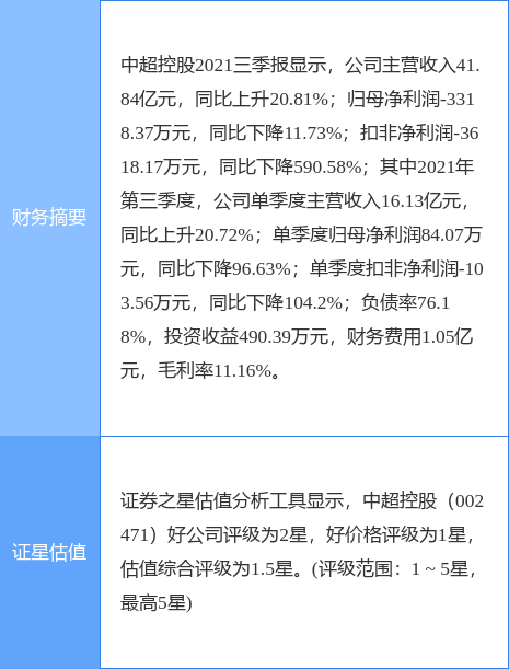 中超控股最新公告深度解读与解析