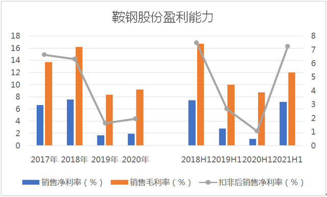 鞍钢股份最新消息综述，发展动态与行业洞察