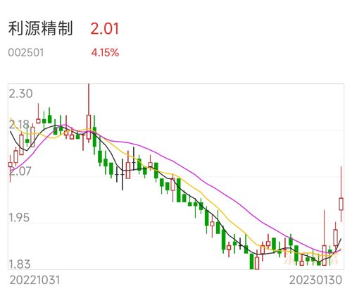 利源精制最新动态全面解读