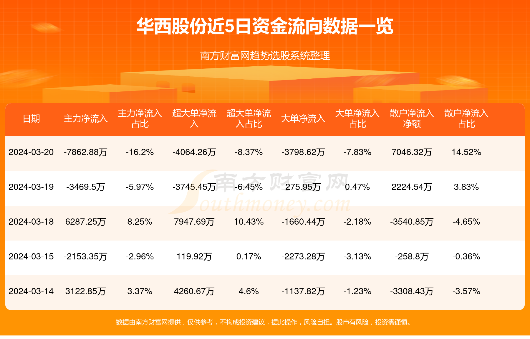 华西股份最新动态全面解读