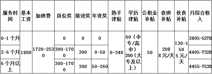 巩义普工招聘最新信息及探讨