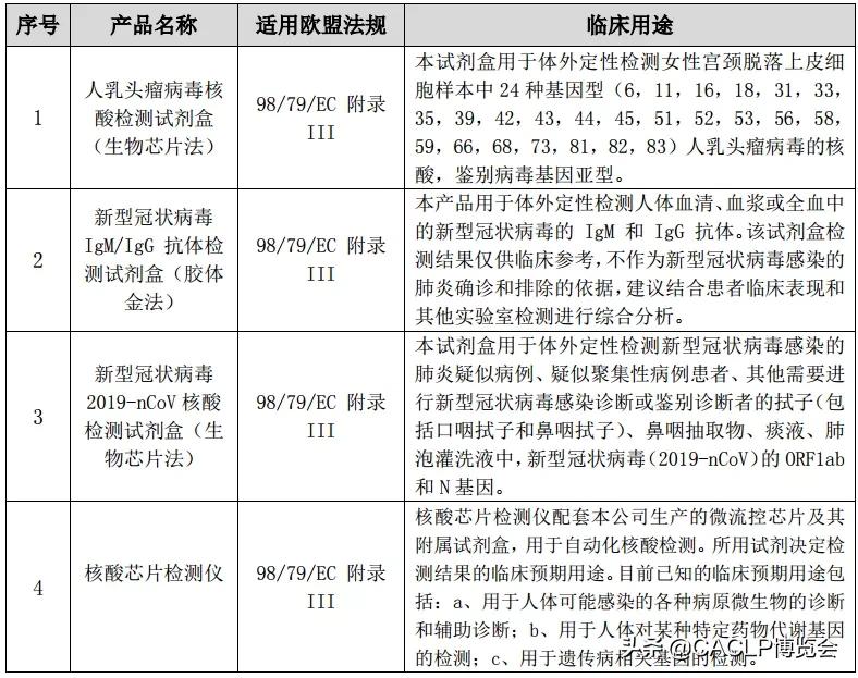 迪瑞医疗最新动态，引领医疗科技新篇章发展综述