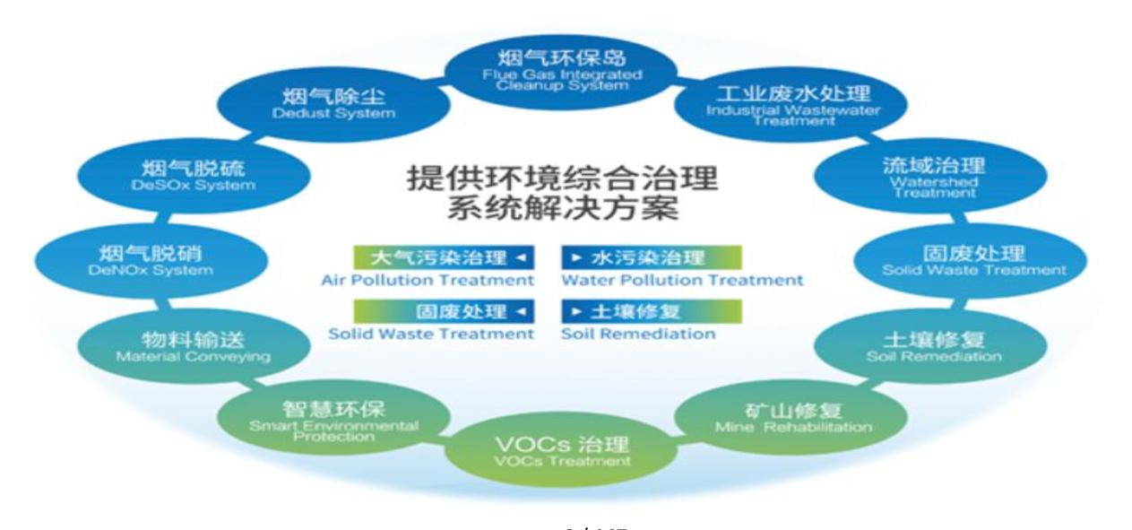 龙净环保最新动态，引领环保产业迈向崭新高度