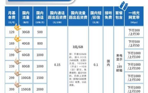 心神不宁的郎 第3页