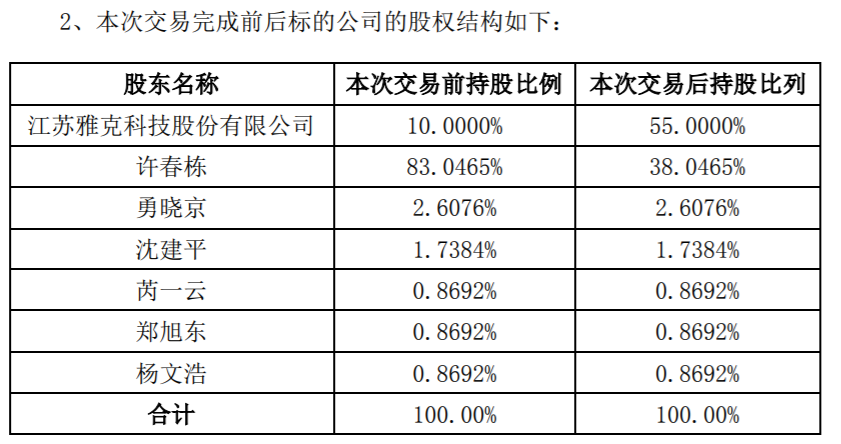 雅克科技引领科技创新，塑造未来科技格局新篇章