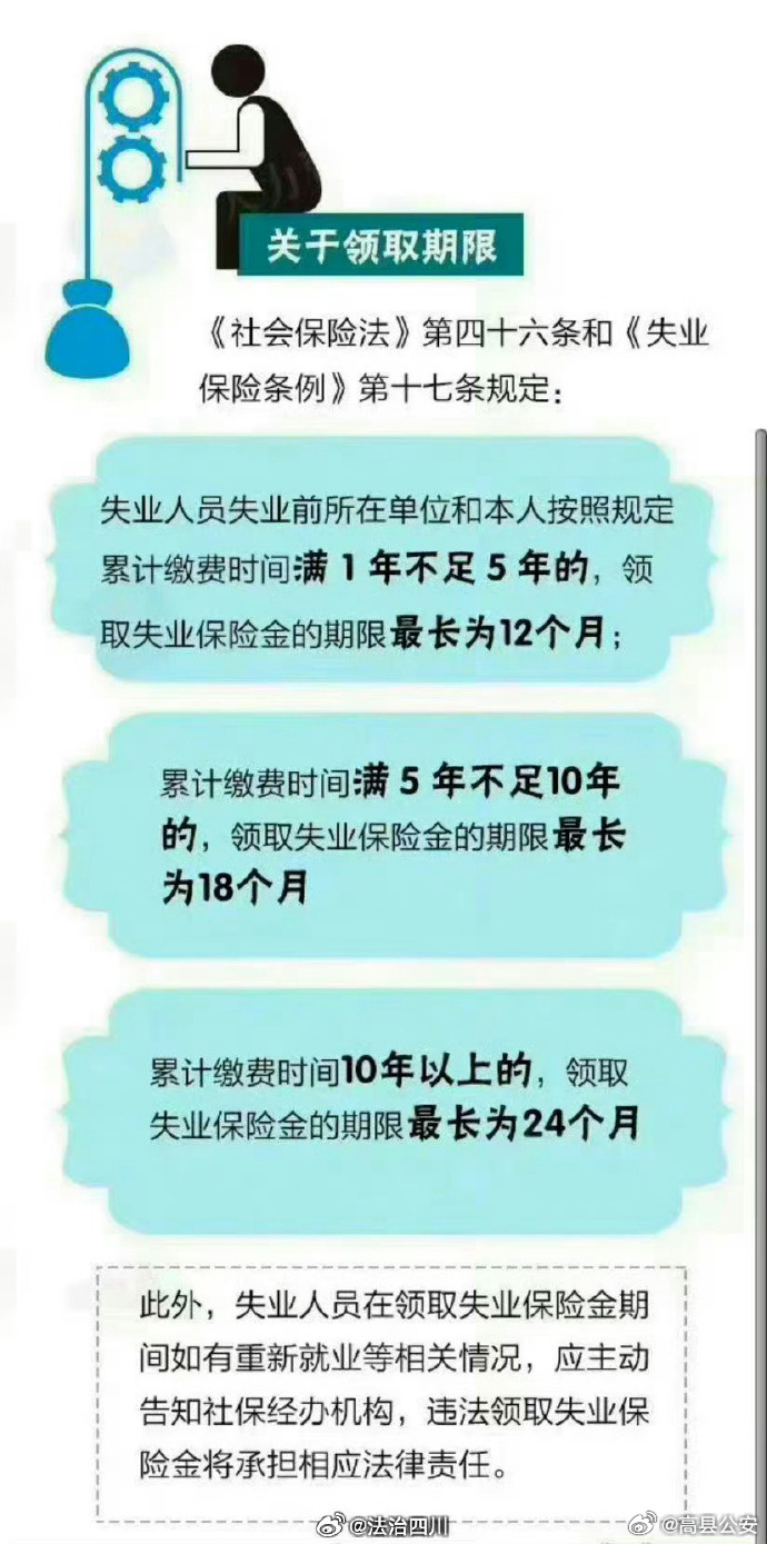 最新规定下失业保险金领取条件详解