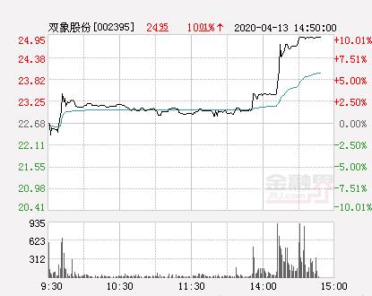 双象股份最新动态综述