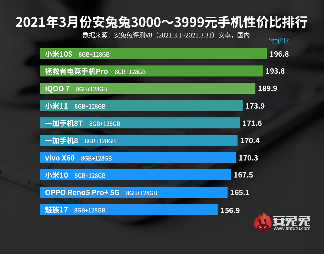 热门手机性价比排行榜及市场热门机型深度解析