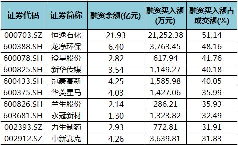 恒逸石化最新消息综合报道