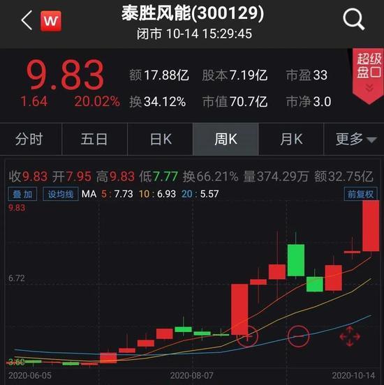 大金重工最新消息综合概述