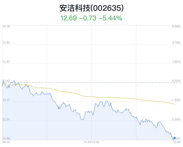 安洁科技引领科技创新，塑造行业未来新篇章